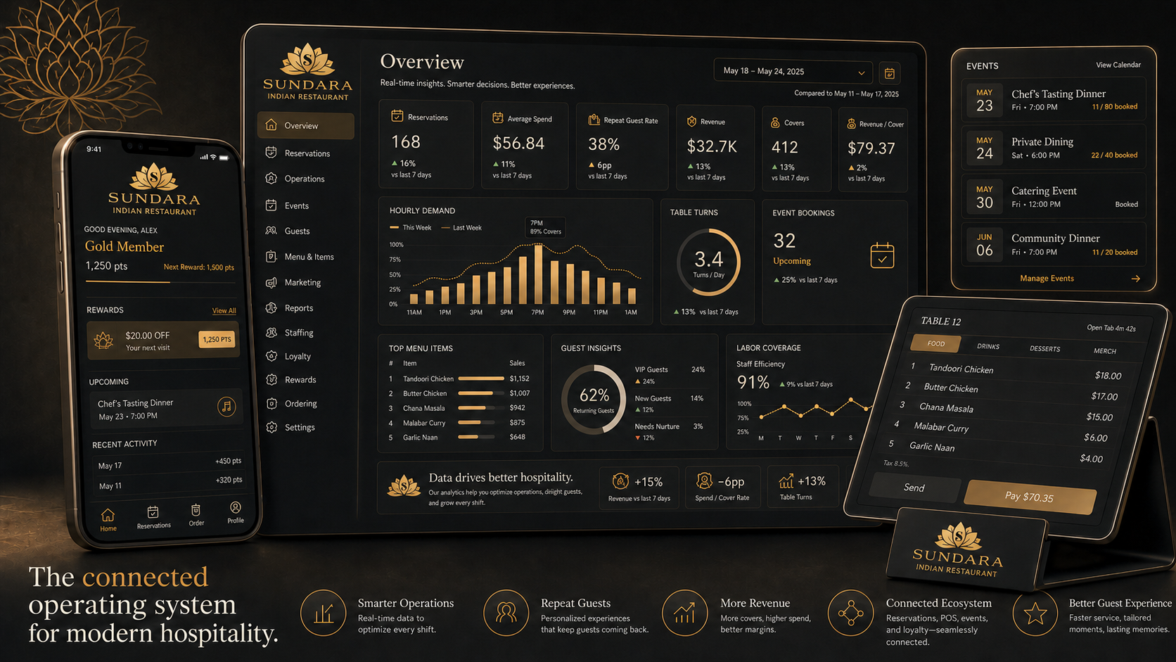 Sundara-branded connected restaurant technology across ordering, loyalty, operations, events, and guest service